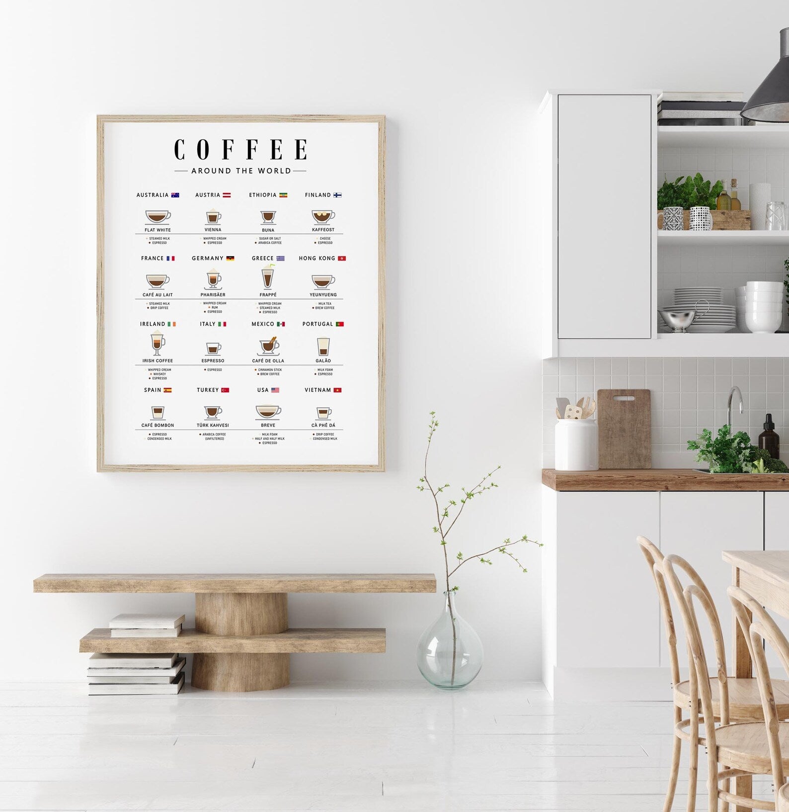 Dünya Kahveleri Rehberi Posteri | Modern Mutfak ve Ev Posterleri