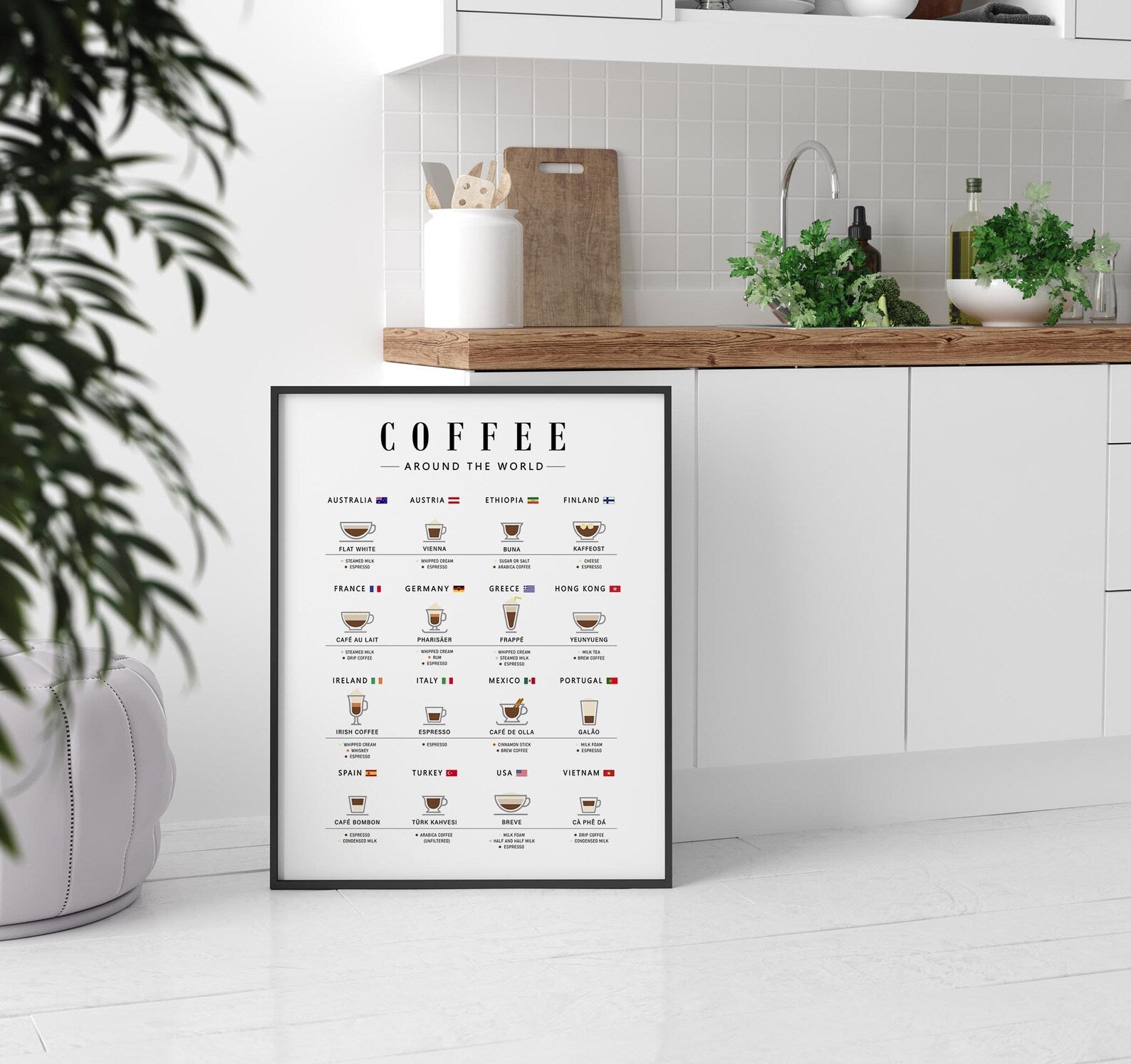 Dünya Kahveleri Rehberi Posteri | Modern Mutfak ve Ev Posterleri