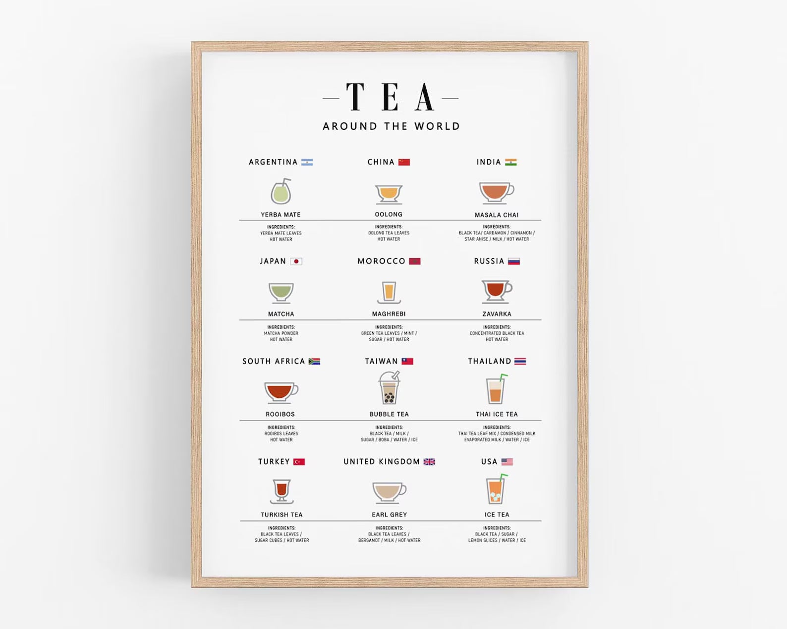 Dünya Çayları Rehberi Posteri | Modern Mutfak ve Ev Posterleri