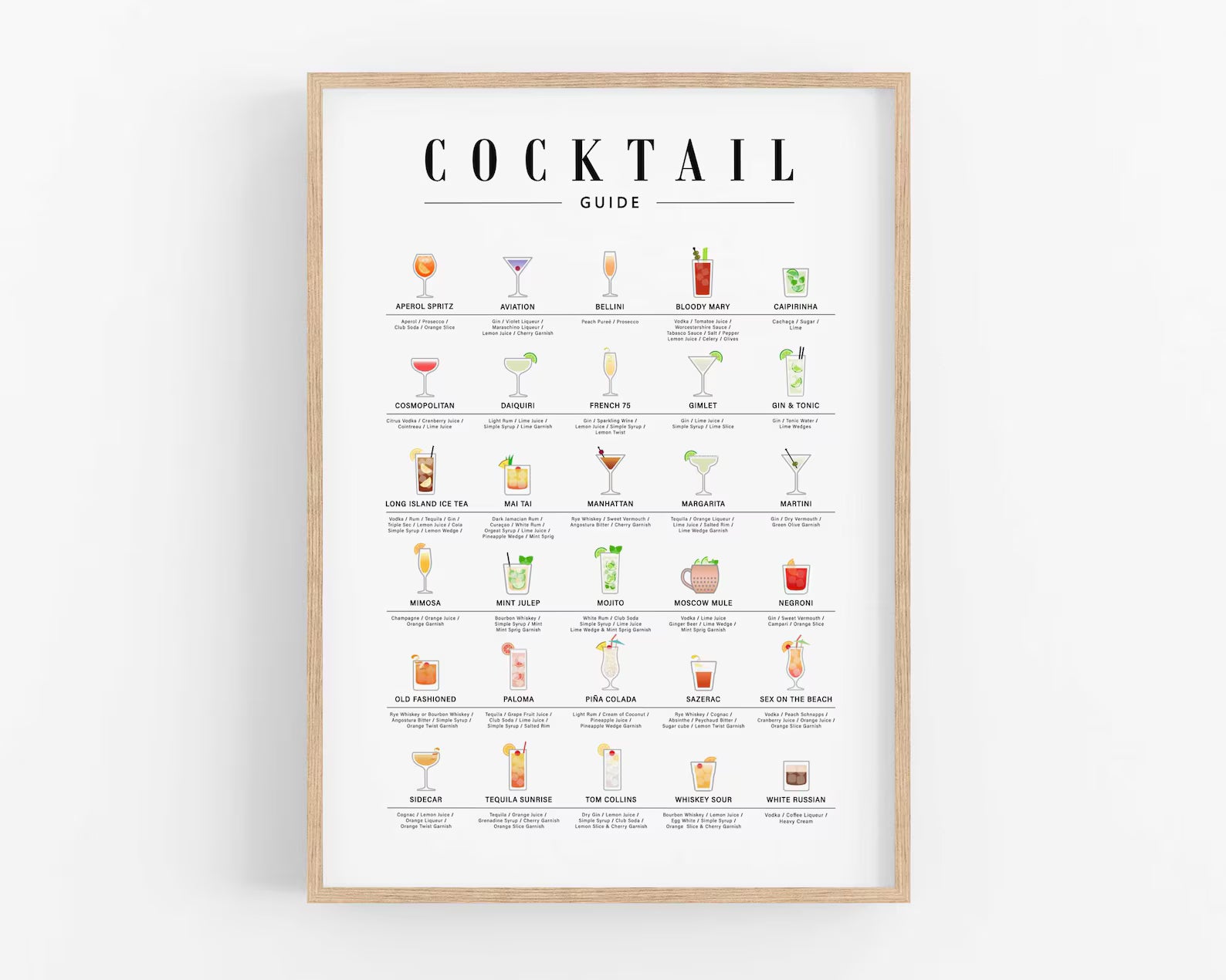 Kokteyl Rehberi Posteri | Modern Mutfak ve Ev Posterleri