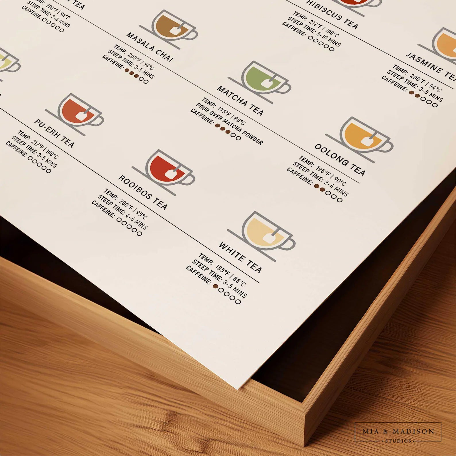 Kahve Rehberi Posteri | Modern Mutfak ve Ev Posterleri