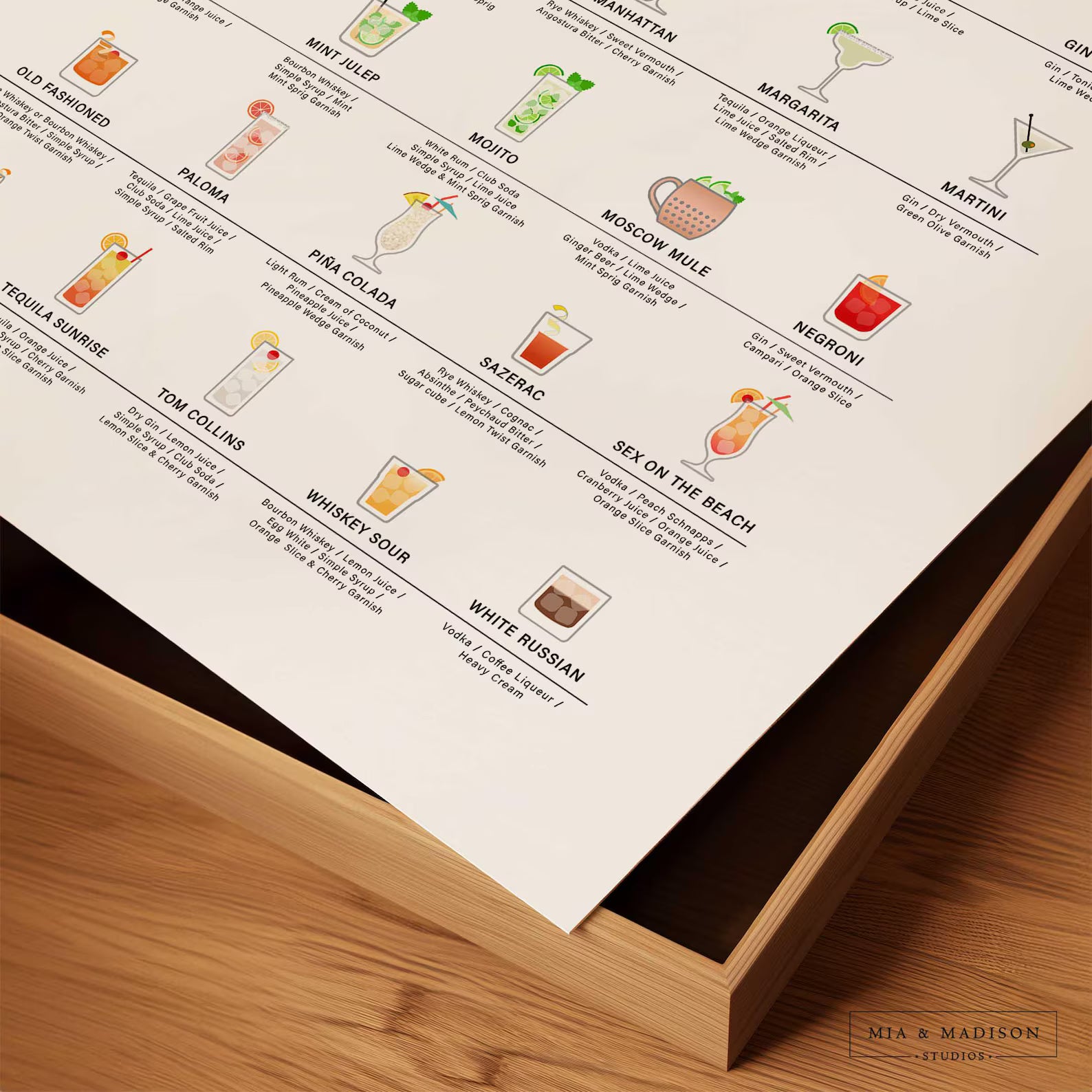 Kokteyl Rehberi Posteri | Modern Mutfak ve Ev Posterleri